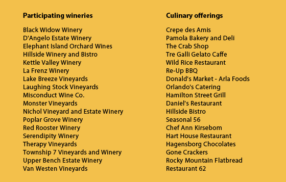Food and winery list