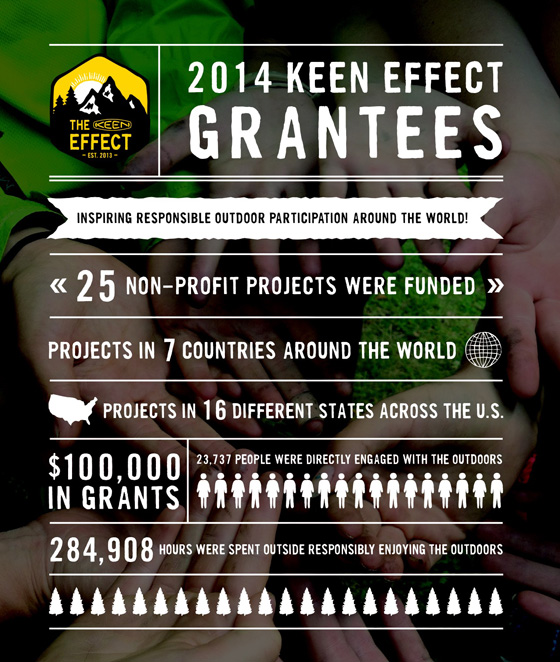 KEEN Effect II poster