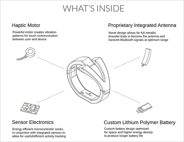 Whats inside WiseWear smart bracelets